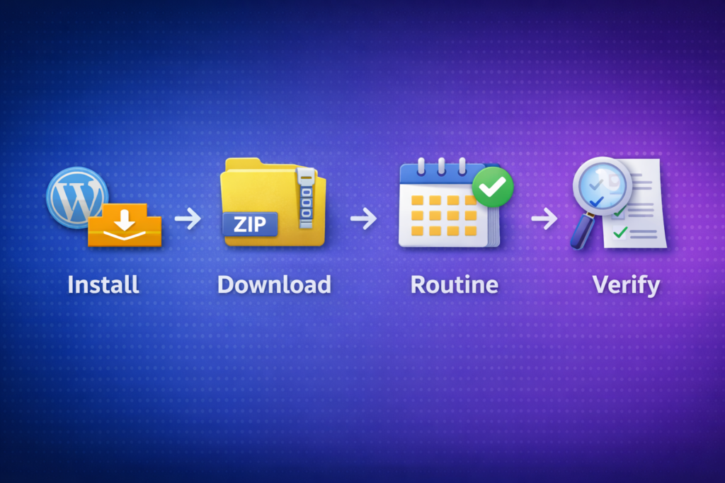 Four-step blog content backup workflow using Content Extractor Pro